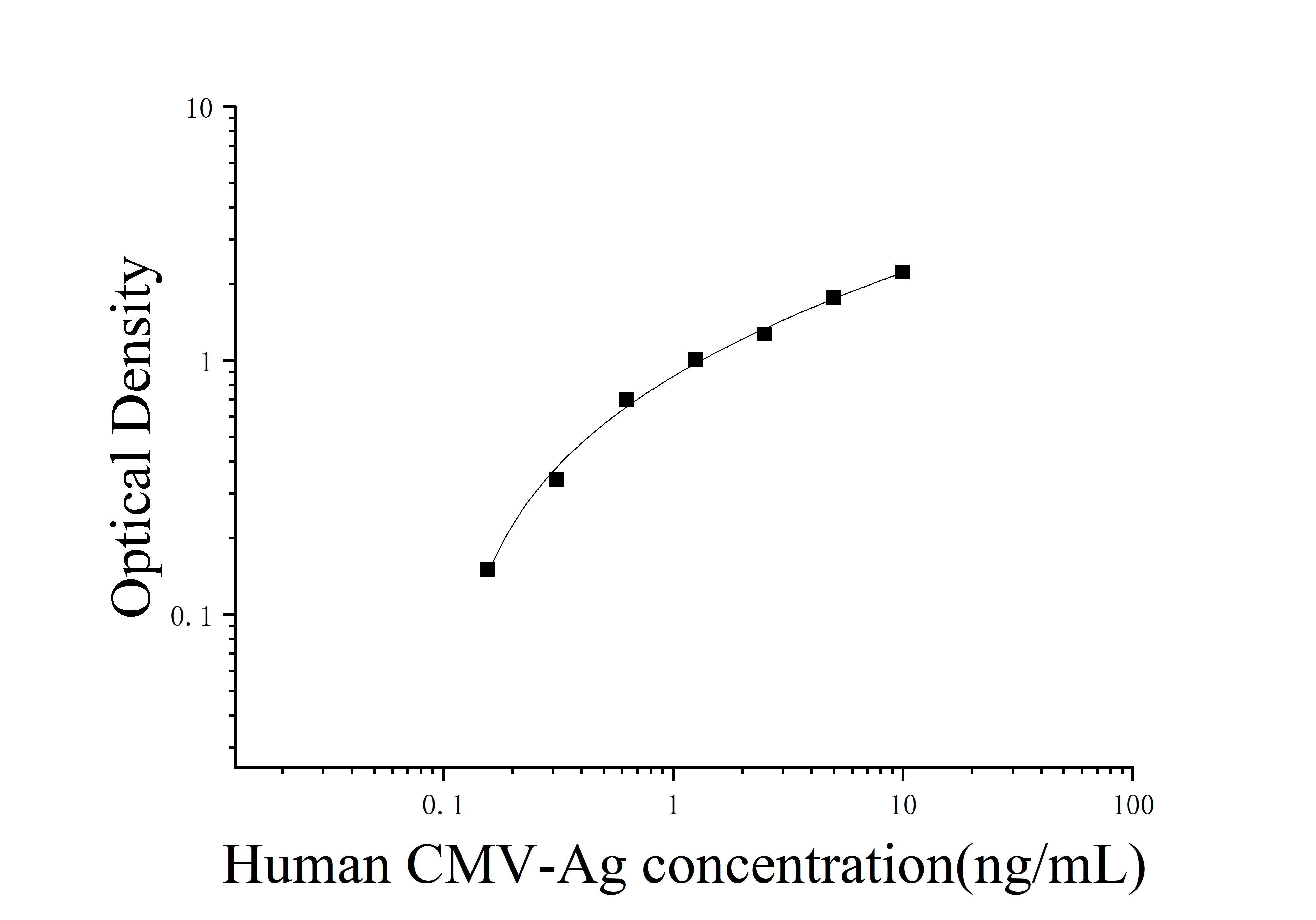 Human Laminin (LN) ELISA Kit Human Laminin (LN) ELISA Kit